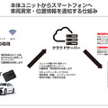 エーモンのGPS盗難追跡サービスパッケージ「ピットブル GPSトラッカー」