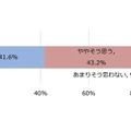 あなたは他のユーザーと比べて、電動キックボードを安全に運転できていると思いますか