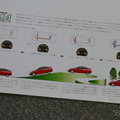 ホンダ・インサイト（初代）当時のカタログ