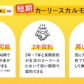 中途解約できるカーリースサービス「短期カーリースカルモくん」