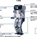 人間型自立二足歩行ロボットP2