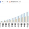 登録利用者の年代別割合