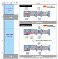 期間ごとの交通規制形態