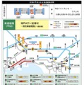 渋滞予測
