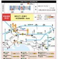 渋滞予測