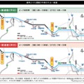 渋滞予測