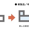 本体パネルの構造