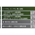 自動運転のレベル分け