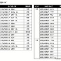ネクセンタイヤの新世代エコタイヤ『N'BLUE S』