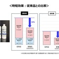カーディテイリング事業者向け、初期・仕上げ兼用 1液体タイプの最新コンパウンド「MIRAFLEX S320 / S321」が新登場…期間限定のアンケート回答でサンプル配布中
