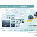 ソフトウェアアップデートによる機能拡張