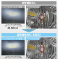 理想的な配光を実現する、照射方向調整機能を搭載（BW5082のみ）