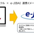 野村総合研究所の「e-JIBAI」、モタクルと連携…バイクショップの自賠責保険手続きを自動化 画像
