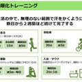 暑熱順化トレーニング（出典：厚生労働省 「働く人の今すぐ使える熱中症ガイド」令和8年3月Ver.2」より抜粋