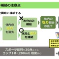 水分補給の注意点（出典：厚生労働省 「働く人の今すぐ使える熱中症ガイド」令和8年3月Ver.2」より抜粋