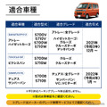 ダイハツ『アトレー/ハイゼットカーゴ』系列専用LEDコンソールボックス
