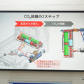 スズキのCO2回収装置付きスーパーキャリイ「CARBON CAPTURE CARRY」