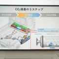 スズキのCO2回収装置付きスーパーキャリイ「CARBON CAPTURE CARRY」