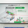 スズキのCO2回収装置付きスーパーキャリイ「CARBON CAPTURE CARRY」