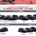 三菱自動車の新中長期ビジョン