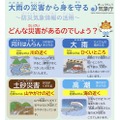 新たな防災気象情報