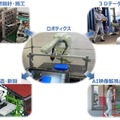 ロボット周辺技術・ソリューション