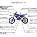 ヤマハ YZ250Fのフィーチャー