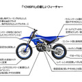 ヤマハ YZ450FXのフィーチャー