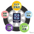 センシングコアの5つの機能図