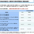 国交省が投じた「自研指数」への一石…事故車修理の適正化がもたらすユーザーへの影響