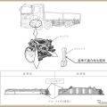 ＜リコール情報＞日野『プロフィア』4万5853台にリコール… 火災・損傷あわせて5件が発生 画像