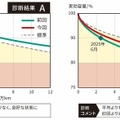 診断結果（イメージ）