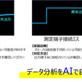 異常波形の説明例