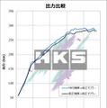 HKSの『GRスープラ』AT車用「メタルキャタライザー」