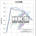 HKSの『GRスープラ』AT車用「メタルキャタライザー」