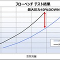 HKSの『GRスープラ』AT車用「メタルキャタライザー」