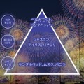 「季節の香り」夏限定の新フレグランスオイル
