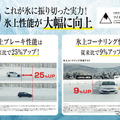 ダンロップ『ICE Pro』