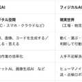 生成AIとフィジカルAIの違い