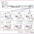 ＜リコール情報＞日本トレクスが、いすゞ『ギガ』200台をリコール…突入防止装置の取付位置が不適切 画像