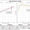 ブリッツチューニングECUパワーチェックグラフ　ジムニーノマド