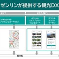 「STLOCAL」で実現する観光DX