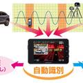 誤報識別機能