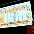 PwCコンサルティング インダストリアルトランスフォーメーション ディレクター 細井裕介氏