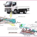 ＜リコール情報＞駐車中に動き出すおそれ　ふそう『キャンター』など8239台をリコール 画像