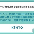 「ガソリン価格高騰と電動車に関する意識調査」