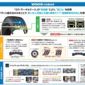 搭載技術と商品特長