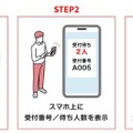 ニッポンレンタカーのスマホタッチで発券受付の新システム