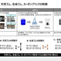 タイヤの主原料