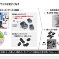 再生カーボンの研究